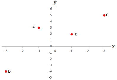 Matemática Gis com Giz - Oi Genti! Vamos praticar? ✓ Quiz da Gis ☺️  giscomgiz #matematica #matemática #matematicabasica #matematik  #estudematemática #matematicacuriosa #soudeexatas #amorpelosnumeros  #professorando #professora #alunos #enem2020