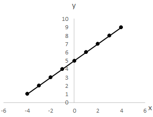 Matemática Gis com Giz - Oi Genti! Vamos praticar? ✓ Quiz da Gis ☺️  giscomgiz #matematica #matemática #matematicabasica #matematik  #estudematemática #matematicacuriosa #soudeexatas #amorpelosnumeros  #professorando #professora #alunos #enem2020