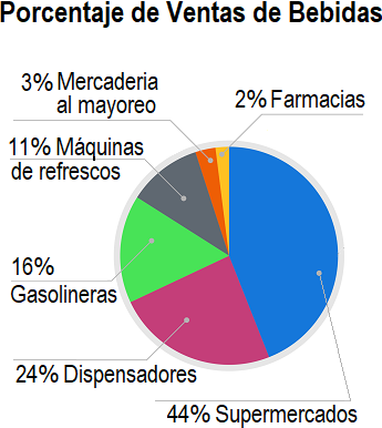 Matemática Gis com Giz - Oi Genti! Vamos praticar? ✓ Quiz da Gis ☺️  giscomgiz #matematica #matemática #matematicabasica #matematik  #estudematemática #matematicacuriosa #soudeexatas #amorpelosnumeros  #professorando #professora #alunos #enem2020