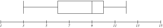 Data Graph