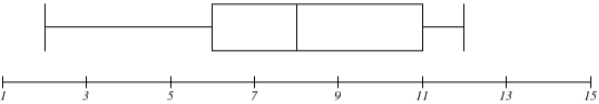 Data Graph