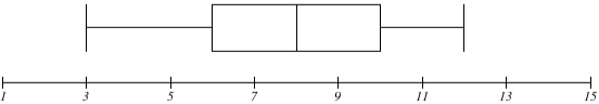 Data Graph