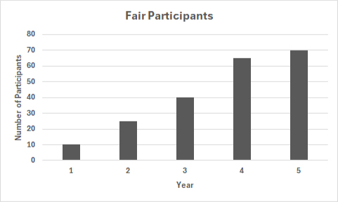 Fair Participants