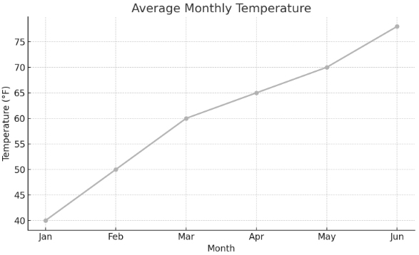 GED Line Graph