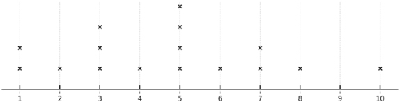 GED-Line-Plot-Chart