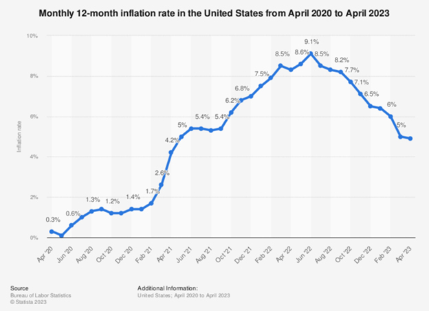 12-Month-Inflation-Rate