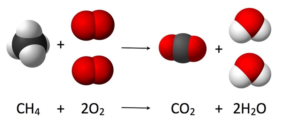Combustion reaction of methane