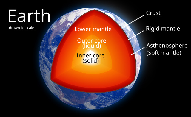 Earch Internal Structure