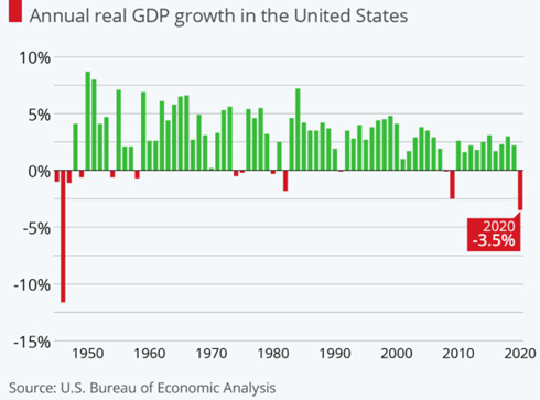 Real-GDP-Growth-in-USA