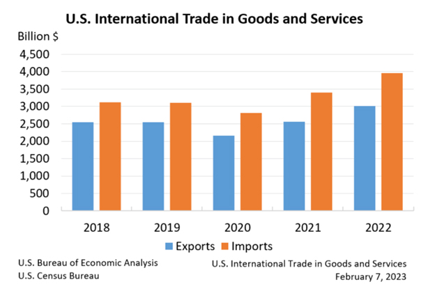 US-International-Trade