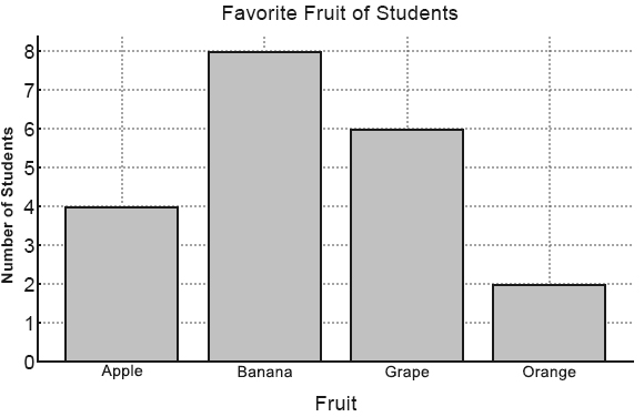 GED Bar Graph